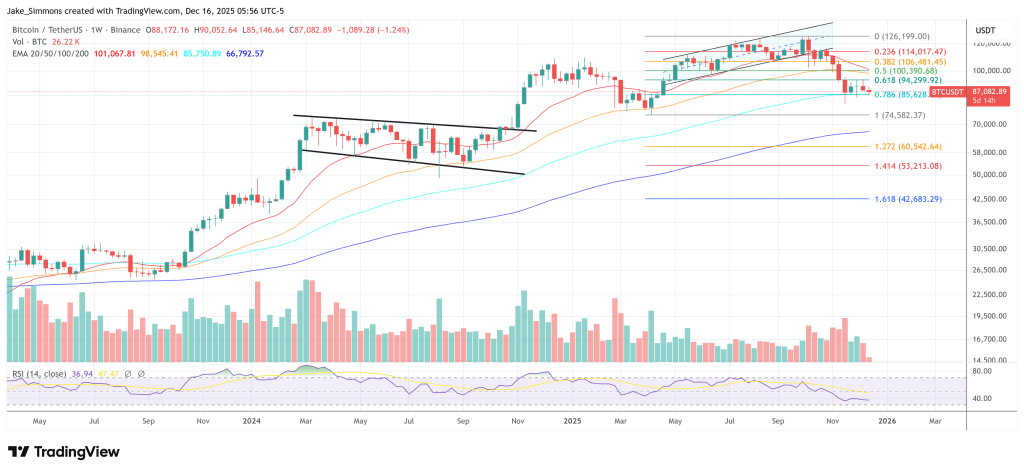 比特币价格走势图