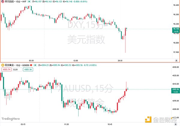 非农有喜有忧失业率升至四年新高明年降息预期升温