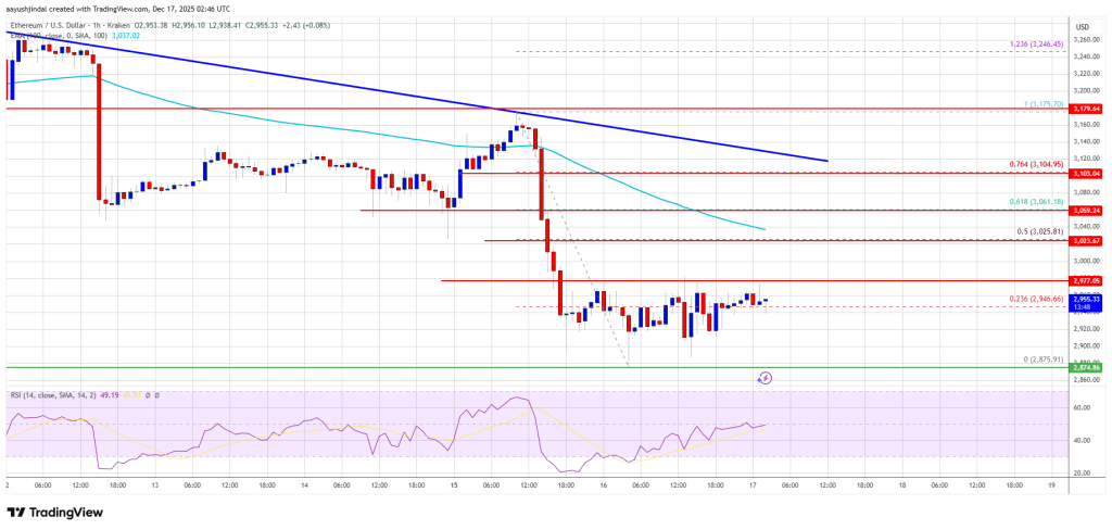 以太坊价格跌破 3000 美元——走势即将改变吗？