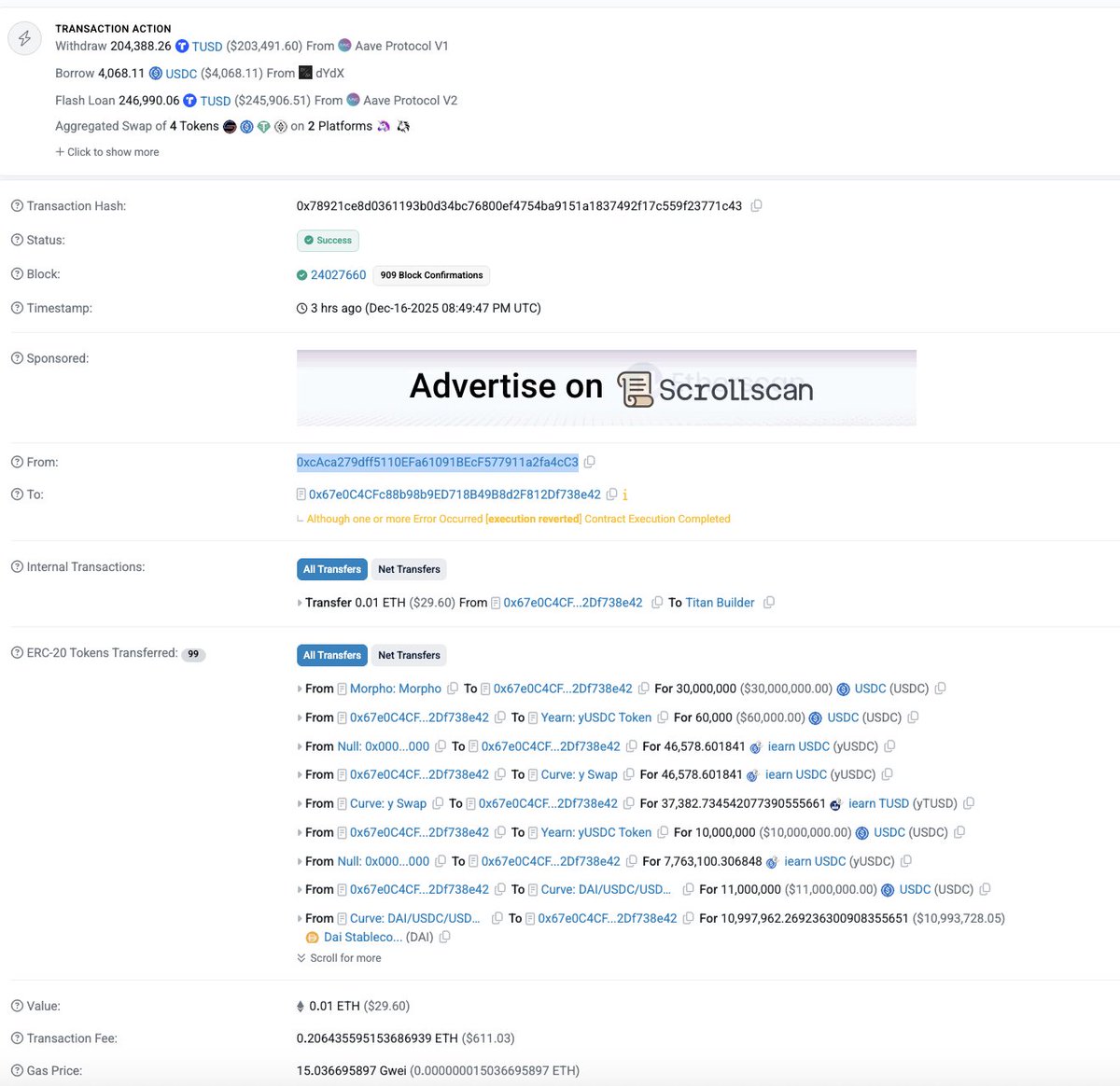 #PeckShieldAlert YearnFinanceV1 @yearnfi 遭遇攻击，造成约 30 万美元的损失。

攻击者已将窃取的资金兑换成 103 个 ETH，这些 ETH 目前位于地址 0x0F21...4066 中。