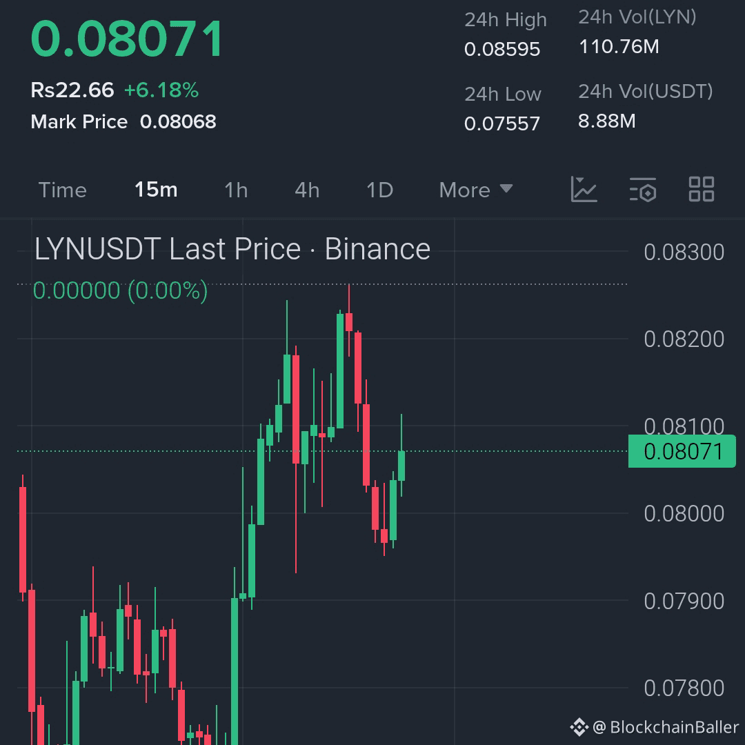 止步于此，现在专注于 $LYN……

$LYN 在强劲上涨后守住了关键价位……

入场区域：0.0795 – 0.0810

止损位：0.0765

目标价位：

TP1：0.0840

TP2：0.0885

TP3：0.0940

动能正在积聚，请耐心交易并做好风险管理。

买入 $ETH 和 #SOL