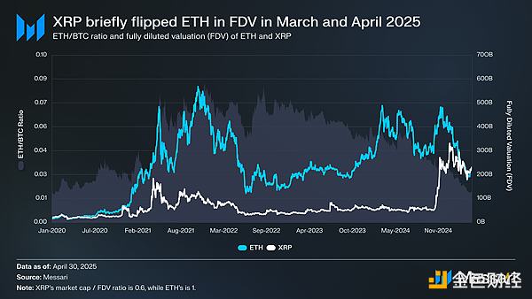 以太坊的争议：它属于加密货币吗？