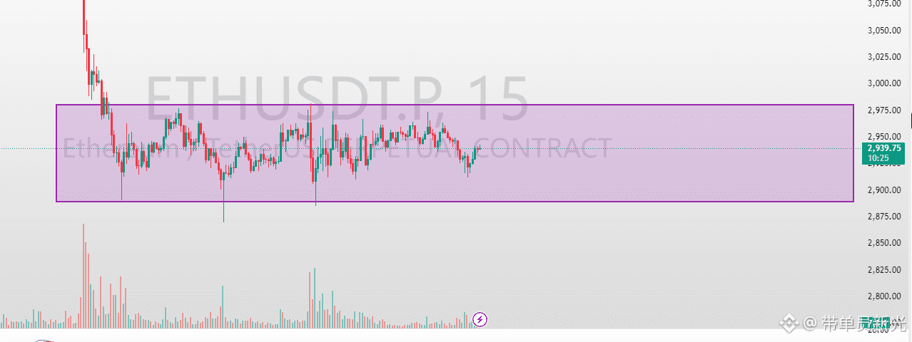 The target is around 60, which is about right. The overall market is range-bound; buy on dips and sell on rallies, with stop-loss orders in place for breakouts from the range.

Unsure how to time it? Join my chat room for real-time strategy updates!

$ETH