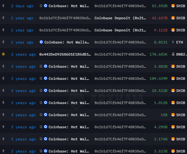 沉寂一年后，柴犬鲸鱼重现江湖，从 Coinbase 提现 530 亿 SHIB。