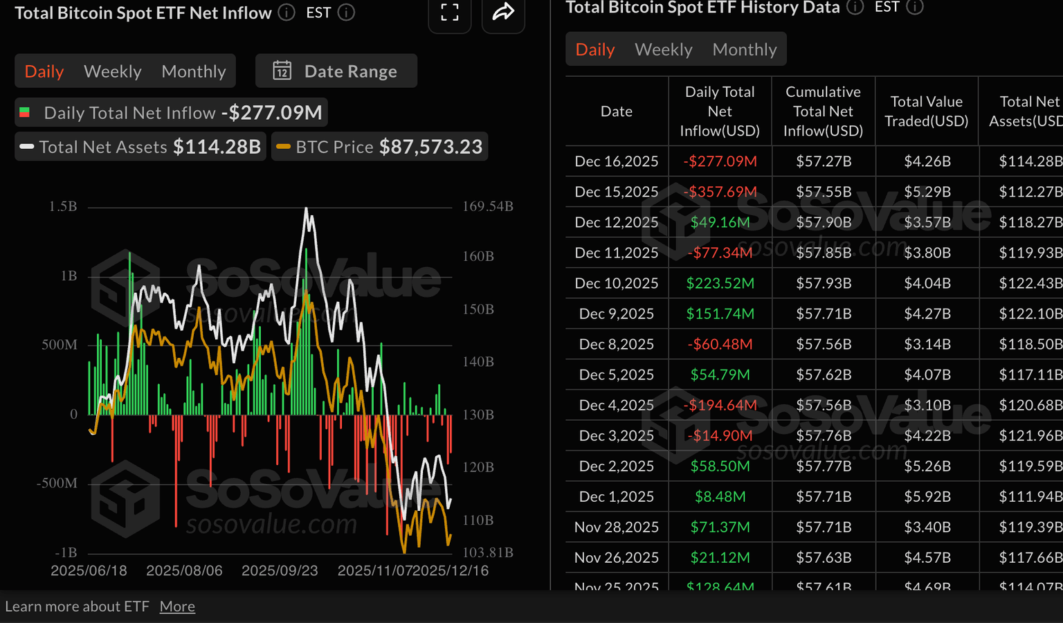 比特币ETF统计数据
