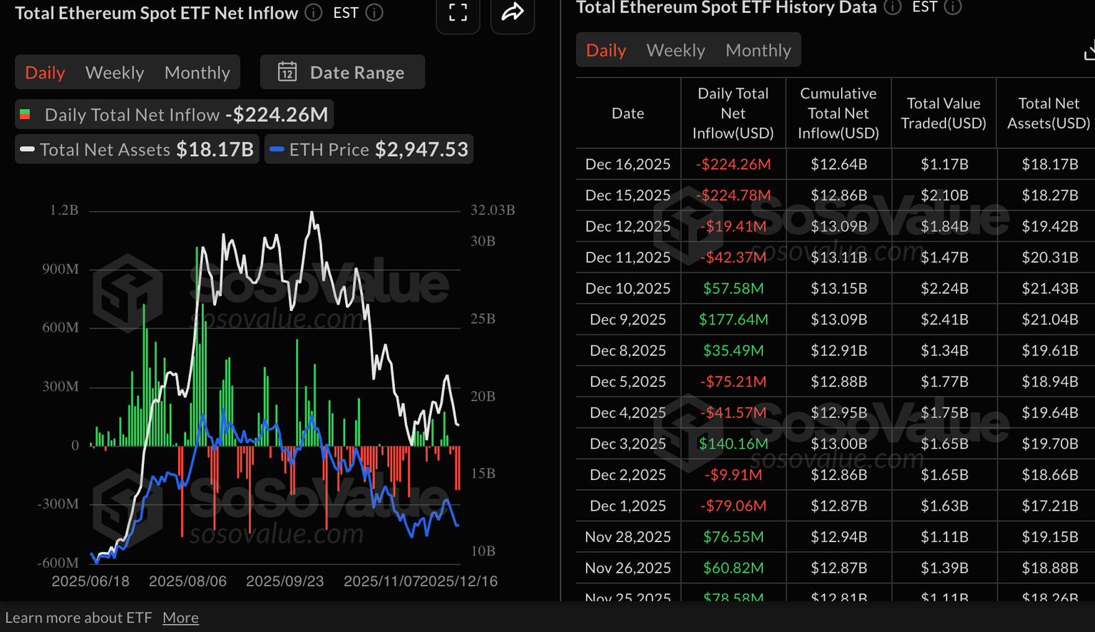 以太坊 ETF 数据统计