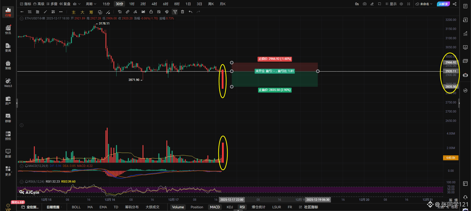 $ETH Evening Strategy:
Chart Analysis: Bitcoin (BTC) is really stuck in a consolidation range, with little to no trading opportunity. In this kind of sideways movement, how can you trade? It can't even break out of this range, so what trading space is there? A double top (M-pattern) has formed within the range, with the neckline at the lower boundary of the range at 2911. If it breaks below 2911, the hourly M-pattern is confirmed, and the previous low of 2875 will definitely not hold and will likely test the 2836 area.

Only a breakout or breakdown of the range will give BTC a clear direction. If it doesn't break out or break down, it will continue to oscillate within the range. With such high overlap in the candlestick patterns, there's really no trading opportunity. I hope everyone will refrain from excessive trading in this situation; it's pointless. Patiently wait for it to establish a direction before entering the market.

🍅 Buy BTC if it breaks through 2942 with volume; sell BTC if it breaks below 2920 with volume. Pay attention to volume changes and set stop-loss orders.

If BTC holds above 2946 on the hourly chart, look for 2975-2994. A break below 2908 on the 4-hour chart would target 2858-2810.

🍅 Looking at the chart again: Bitcoin's 4-hour chart, as indicated by the yellow arrow, shows a pattern of decline followed by consolidation, then further decline, then consolidation again. Will it continue to fall? The answer is yes, it will continue to fall because the market has inertia. It's unclear when this inertia will end, but most retail investors will follow the trend. Unless Bitcoin can hold above 2973 on the 4-hour chart, the decline will not stop; otherwise, further declines are inevitable. Meeting adjourned.

$ETH

#US Non-Farm Payrolls Exceed Expectations

{future}(ETHUSDT)