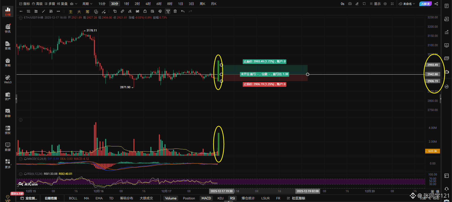 $ETH Evening Strategy:
Chart Analysis: Bitcoin (BTC) is really stuck in a consolidation range, with little to no trading opportunity. In this kind of sideways movement, how can you trade? It can't even break out of this range, so what trading space is there? A double top (M-pattern) has formed within the range, with the neckline at the lower boundary of the range at 2911. If it breaks below 2911, the hourly M-pattern is confirmed, and the previous low of 2875 will definitely not hold and will likely test the 2836 area.

Only a breakout or breakdown of the range will give BTC a clear direction. If it doesn't break out or break down, it will continue to oscillate within the range. With such high overlap in the candlestick patterns, there's really no trading opportunity. I hope everyone will refrain from excessive trading in this situation; it's pointless. Patiently wait for it to establish a direction before entering the market.

🍅 Buy BTC if it breaks through 2942 with volume; sell BTC if it breaks below 2920 with volume. Pay attention to volume changes and set stop-loss orders.

If BTC holds above 2946 on the hourly chart, look for 2975-2994. A break below 2908 on the 4-hour chart would target 2858-2810.

🍅 Looking at the chart again: Bitcoin's 4-hour chart, as indicated by the yellow arrow, shows a pattern of decline followed by consolidation, then further decline, then consolidation again. Will it continue to fall? The answer is yes, it will continue to fall because the market has inertia. It's unclear when this inertia will end, but most retail investors will follow the trend. Unless Bitcoin can hold above 2973 on the 4-hour chart, the decline will not stop; otherwise, further declines are inevitable. Meeting adjourned.

$ETH

#US Non-Farm Payrolls Exceed Expectations

{future}(ETHUSDT)