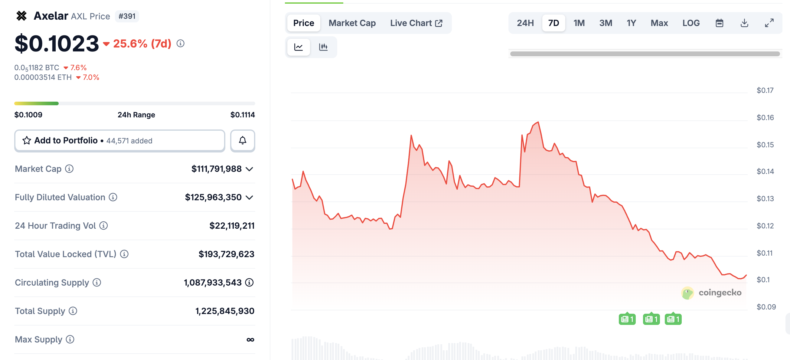 Colosseum 推出 STAMP 作为 Vector，Axelar Acquisitions 令代币持有者措手不及