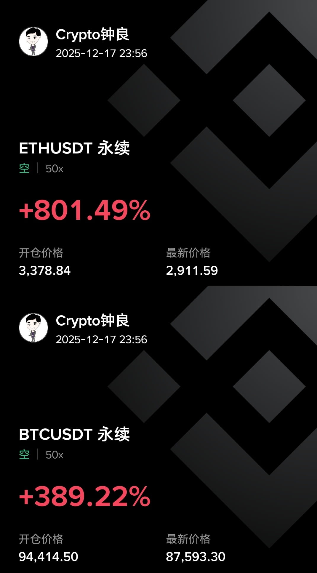 Was today exciting? Did your short positions get scared off? I mentioned in my post this morning that autumn harvest and spring planting are not in the same season. Did you take that to heart? My analysis for Bitcoin today was to short at strong resistance levels of 88,000 and 90,000, and short at 2980 and 3030 for Ethereum. The strong resistance levels were accurately predicted. Did you get in at the highest resistance levels? Should we give this a like? Want to join the chat in the live stream?