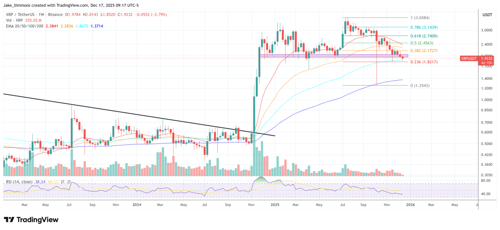 XRP最佳买入区域？分析师解读关键价位。
