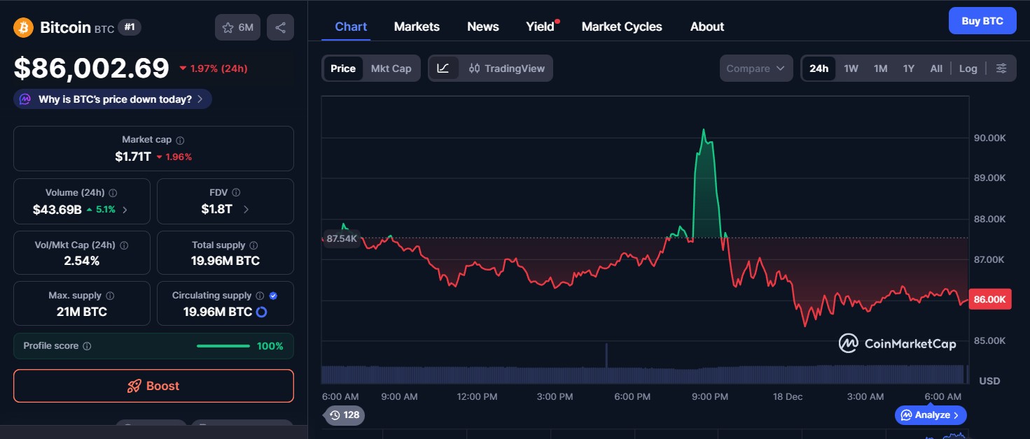 24小时加密货币市场更新:比特币和以太坊在极度恐慌中下跌 17 24小时加密货币市场更新:比特币和以太坊在极度恐慌中下跌 17
