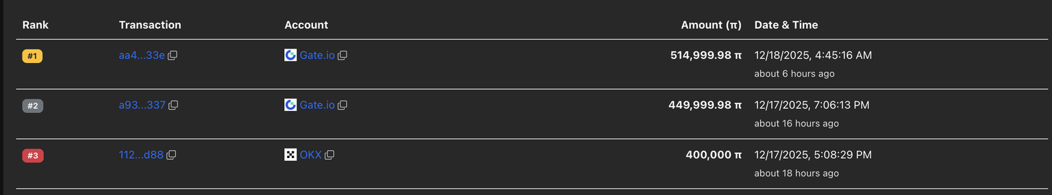 Pi Network价格预测：大型投资者撤离，PI难以突破关键阻力位