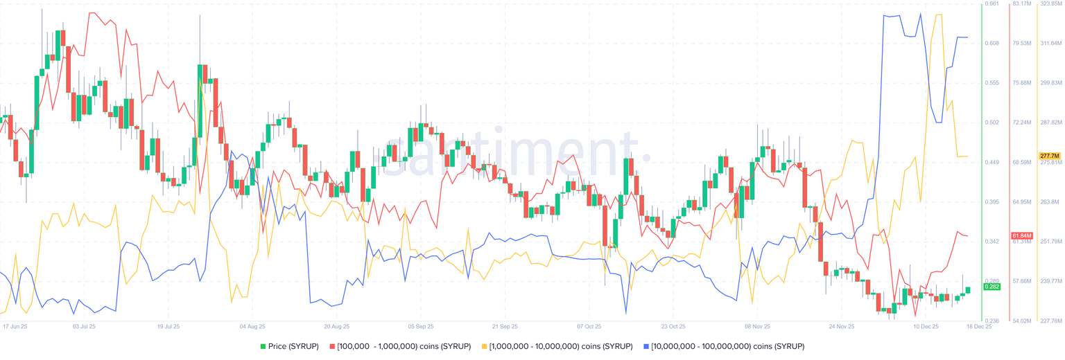 Maple Finance 价格预测：市场疲软，巨鲸资金涌入，枫糖浆价格反弹
