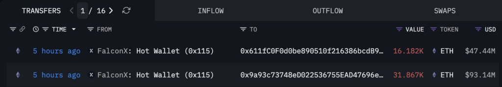即使在 Tom Lee 斥资 1.4 亿美元买入之后，以太坊价格仍徘徊在 3000 美元附近。