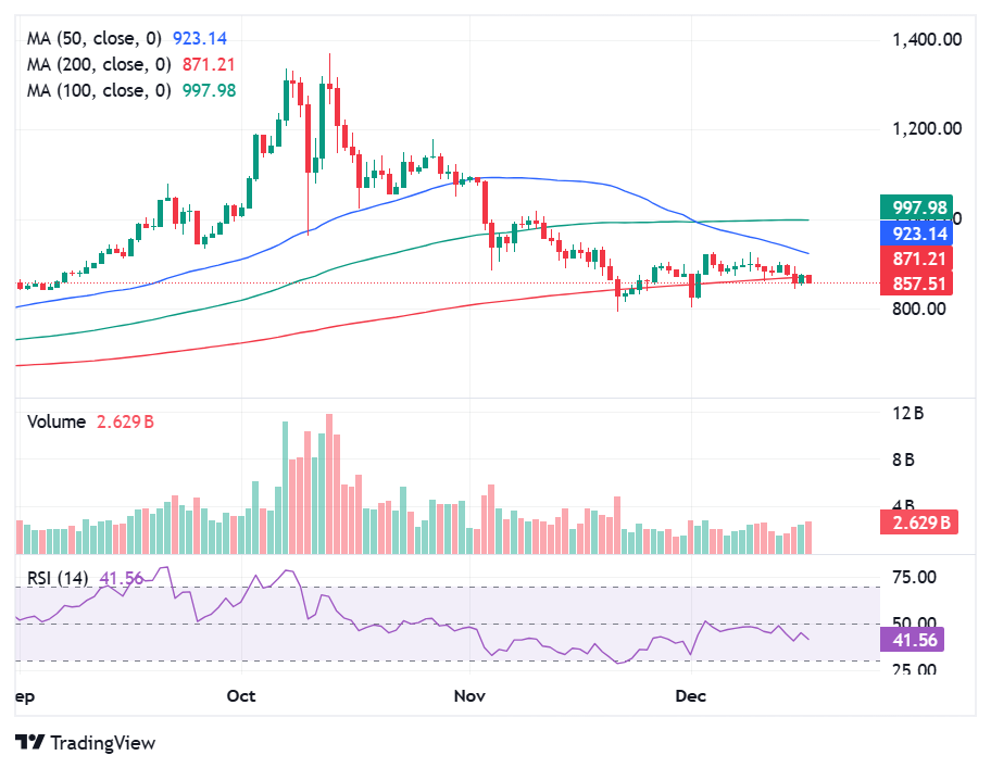 币安加深与贝莱德的合作关系，赵长鹏寻求重振其美国子公司