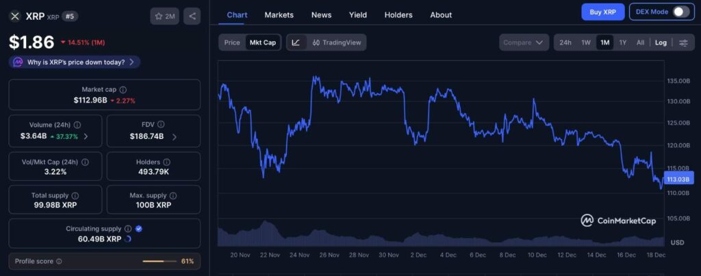 全球最高智商人士预测，XRP 将在 2026 年超越以太坊的市值。