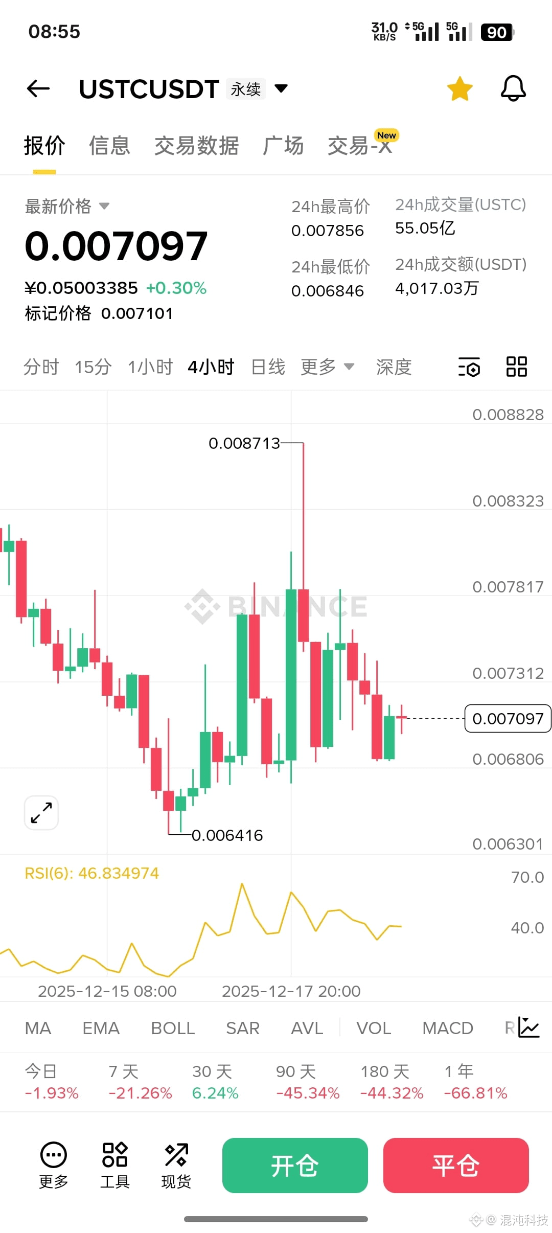 USTC has fallen enough. Go long at 0.0071. Keep an eye on the $LUNA2 bankruptcy series before the end of the month. With the overall market falling like this, some speculative coins will likely rebound. Target 0.0078-0.0099 first, with a stop-loss around that level. I don't care about anything else; 10% should be enough!

{future}(LUNA2USDT)

{future}(USTCUSDT)
