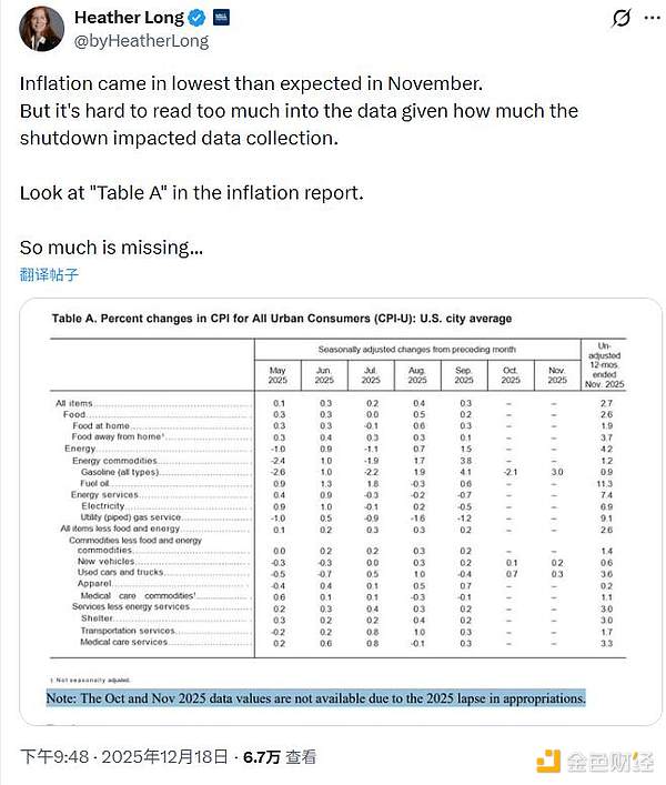 美CPI降温别高兴太早：经济学家怀疑数据失真