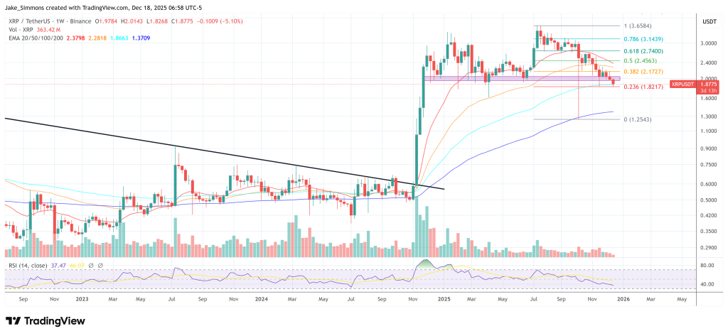 XRP账本升级导致近一半过时节点无法使用