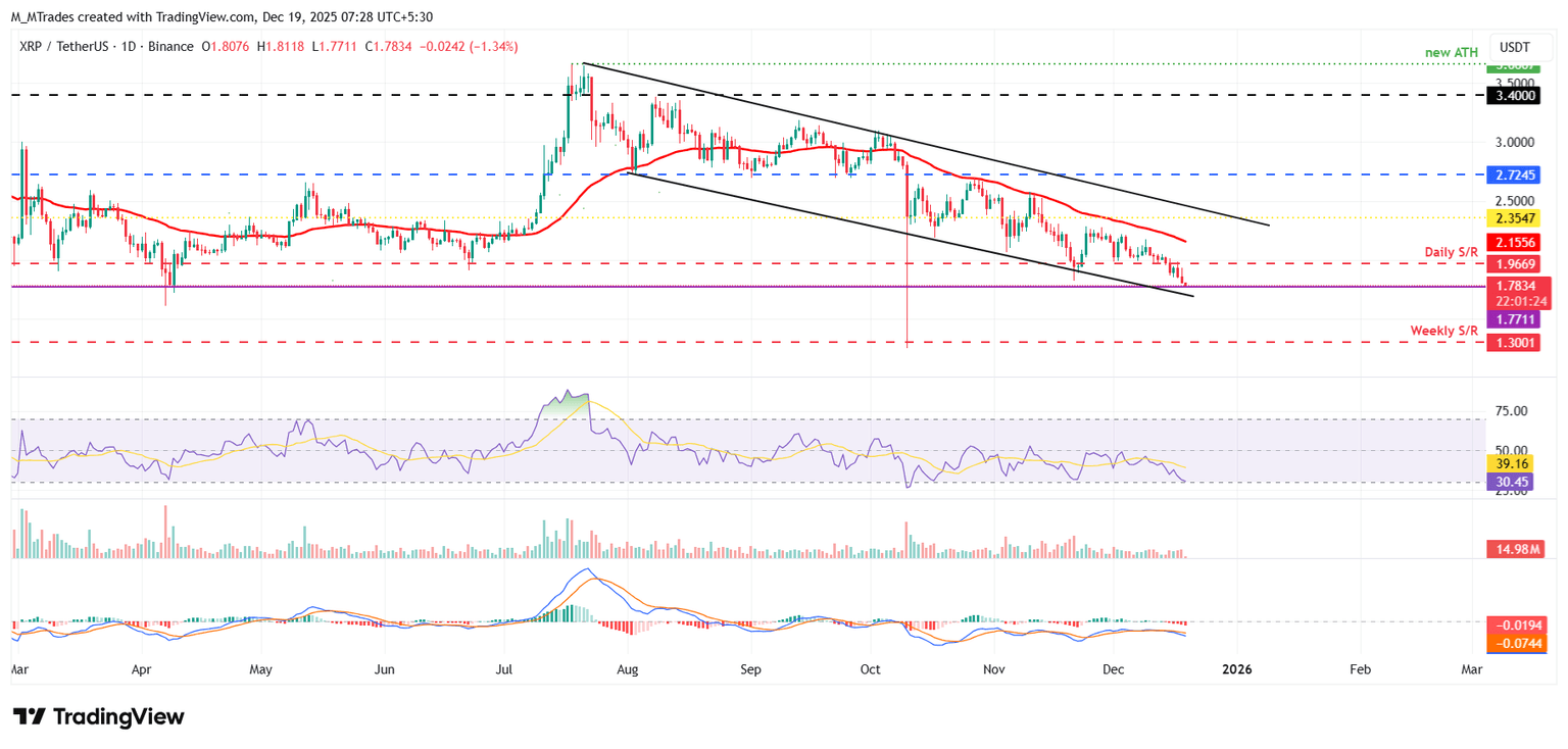 三大价格预测:比特币、以太坊、瑞波币——受日本央行利率决议影响,BTC、ETH 和 XRP 回调幅度可能扩大。