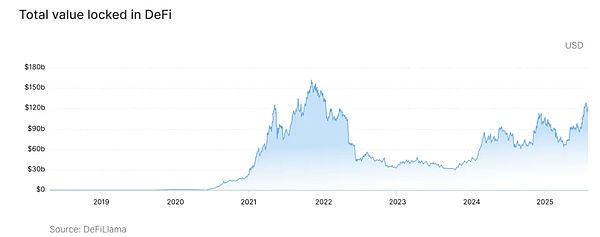 经历2025合规突破后加密市场10万亿不再是空想？