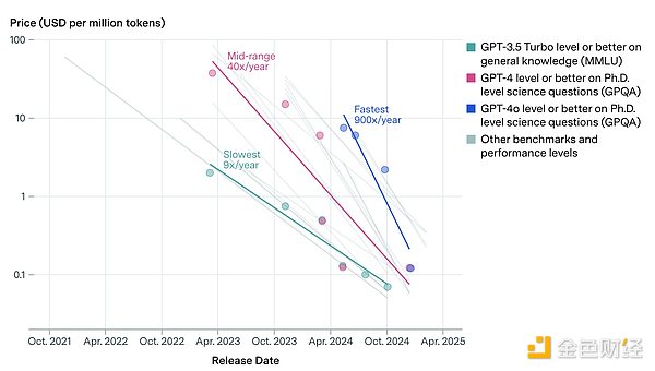 AI基建债务潮、矿工杠杆与消失的“清算流动性”