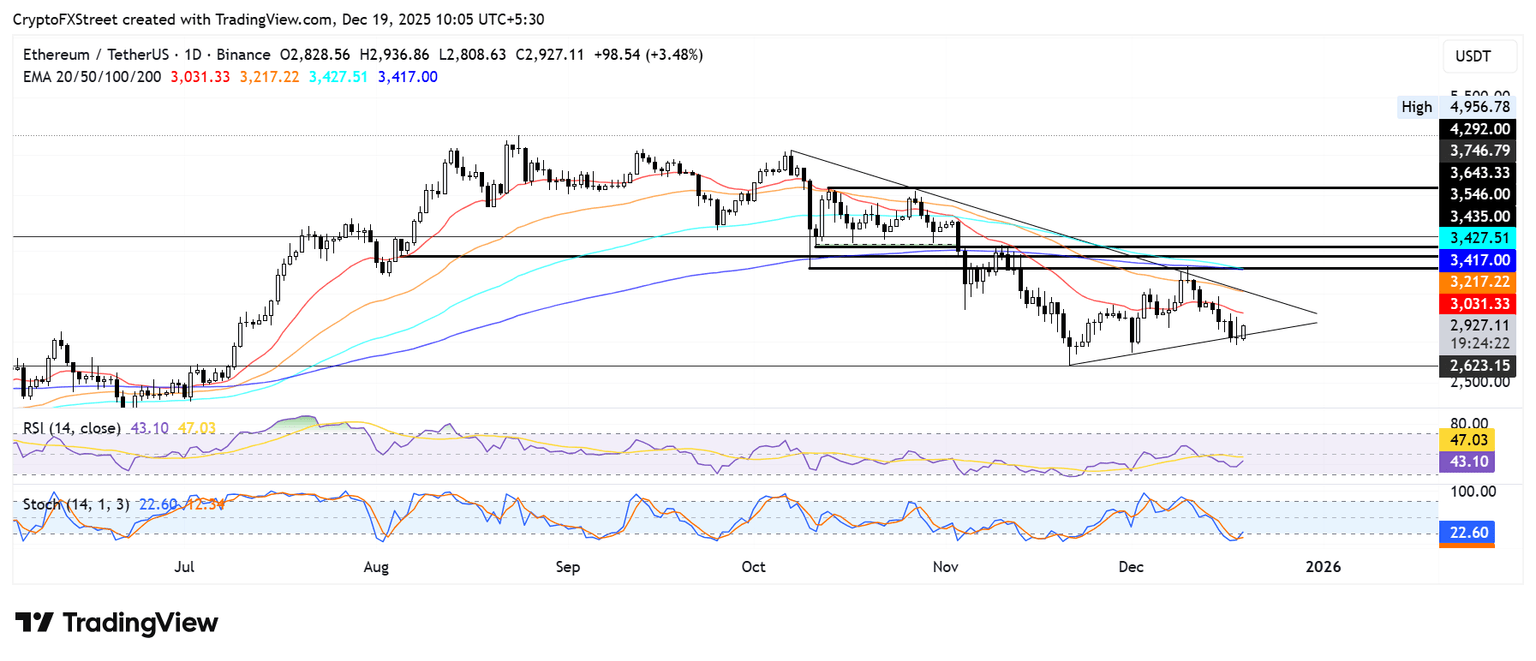 以太坊价格预测：EF概述了解决日益严重的状态问题的方法