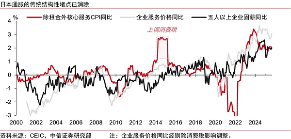 美日央行政策分歧是否重塑全球流动性？