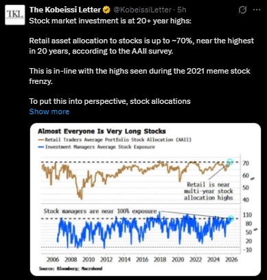 加密货币市场已死？股票和黄金价格飙升引发疑问