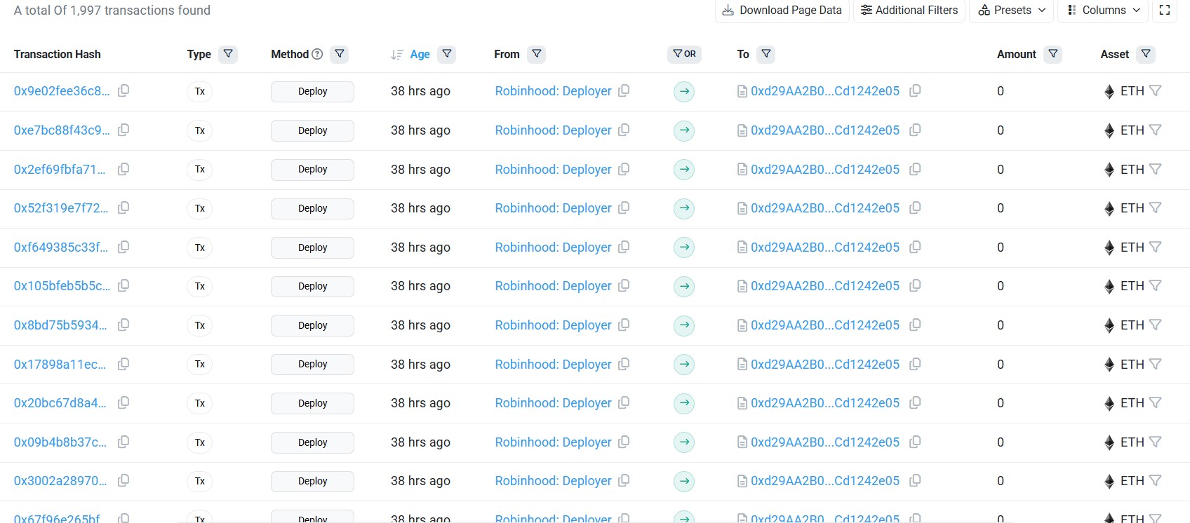 Robinhood 已部署 500 个股票代币：$HOOD 2026 年目标价格是多少？