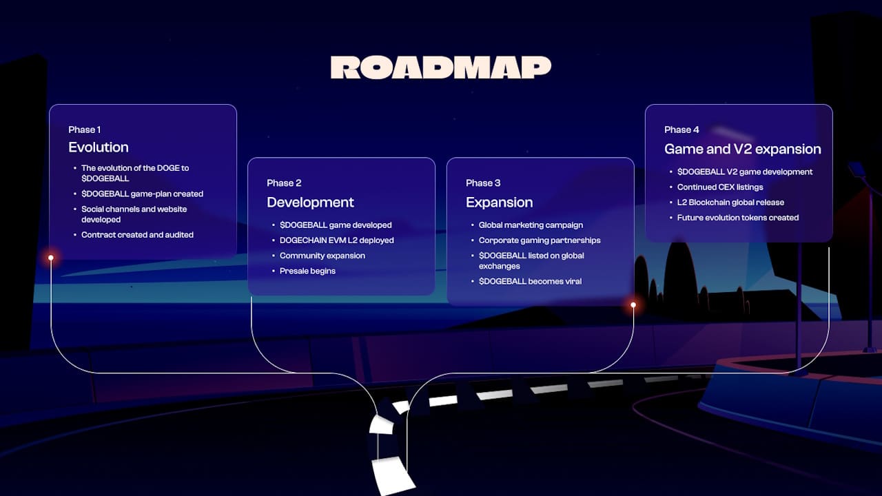 狗狗币和狗狗球大放送：玩游戏、比赛，赢取价值 100 万美元的代币！