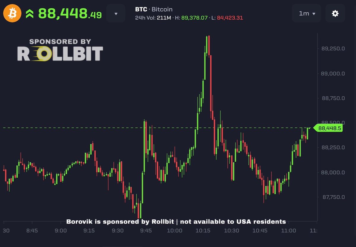 比特币价格被疯狂操纵！！

> 86k（多头平仓）

> 93k（空头平仓）

这种情况反复出现……持续数周

虚高和虚低的行情

我们正接近熔点，要么比特币飙升至 15 万美元，要么暴跌至更低

我看好比特币