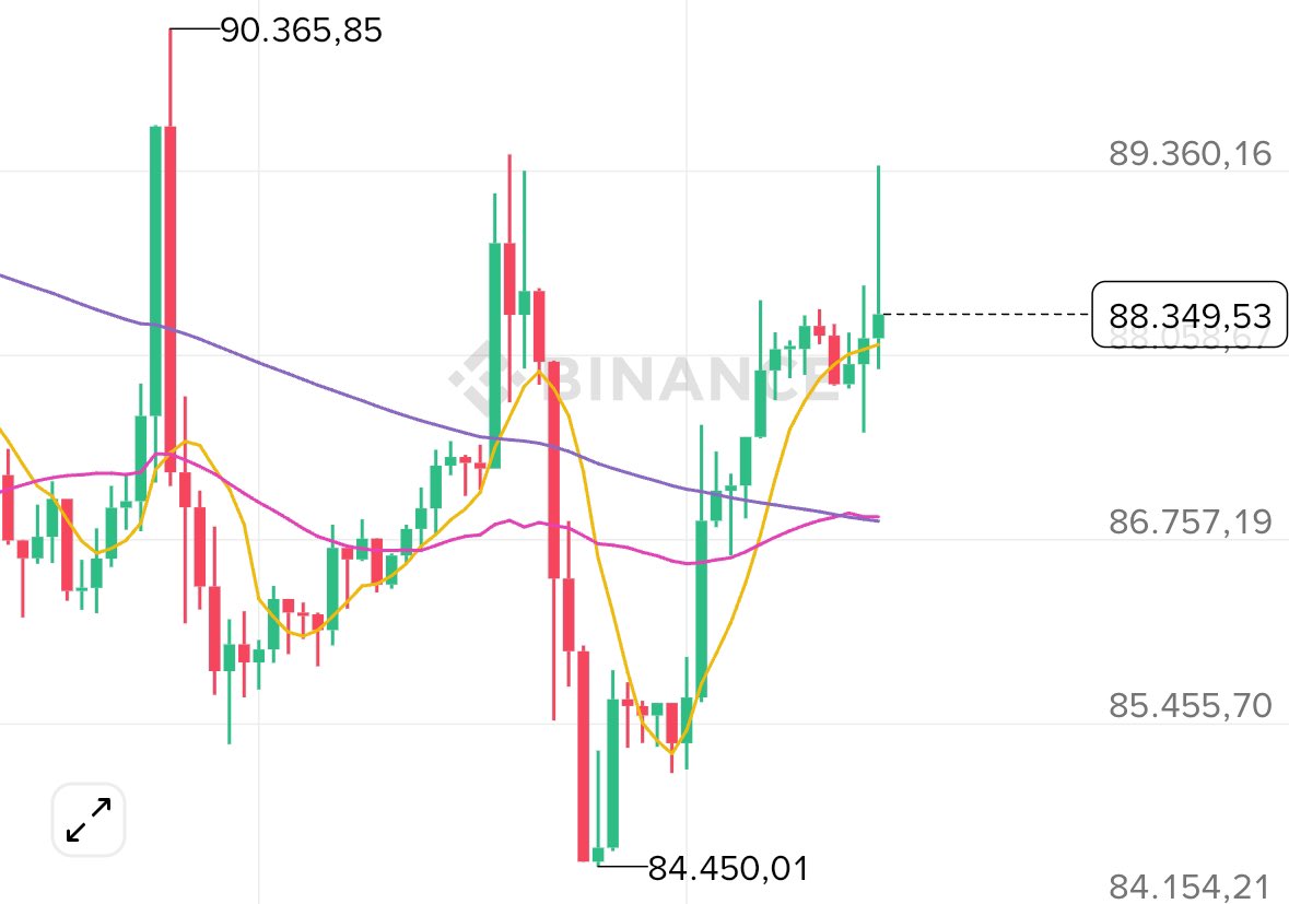 如果比特币再次从这里暴跌，我就退出加密货币市场。