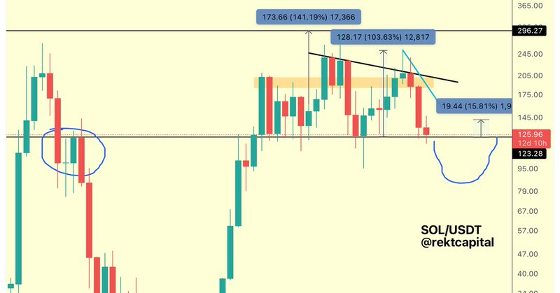 我发布了新的山寨币简报 🔥

我将分享我对 6 种山寨币的图表和分析

这些山寨币分别是 $SOL、$XLM、$PENGU、$FET、$FARTCOIN 和 $AAVE

我每周五都会发布这样的山寨币简报

点击此处注册并阅读：

#BTC #Crypto #Bitcoin