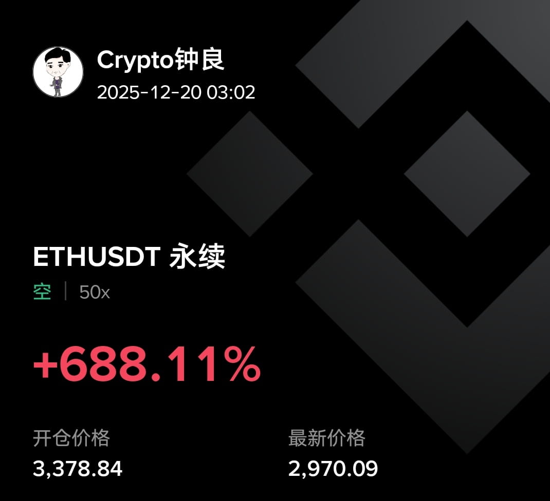 Midnight Viewpoint:

We shorted Bitcoin at 88800 and Ethereum near 2980 during the day. These short positions can be held. The current prices are around 87000 and 2970, which are not the targets for short sellers. For those without short positions, you can still short on rebounds to these levels!

For short-term trading, Bitcoin at 88000 and 89500 remains a good shorting opportunity, with a stop-loss at 91000. Targets are 87000, 86000, and 84000. The swing trading target remains unchanged at 80000 and 75000.

For Ethereum, short at 2980 and 3030, with a stop-loss at 3100. Targets are 2910, 2850, and 2750. The swing trading target is 2600 and 2500.

If you missed yesterday, don't miss today. Let time handle the past, and let time prove the future. Give yourself a chance to start over. Your choices shape your life, your decisions define your destiny. Life is full of ups and downs; you never know what will happen next, nor will you understand why fate treats you this way. Only after experiencing life's many changes will you shed your initial arrogance and view the world with humility. #BitcoinLiquidity