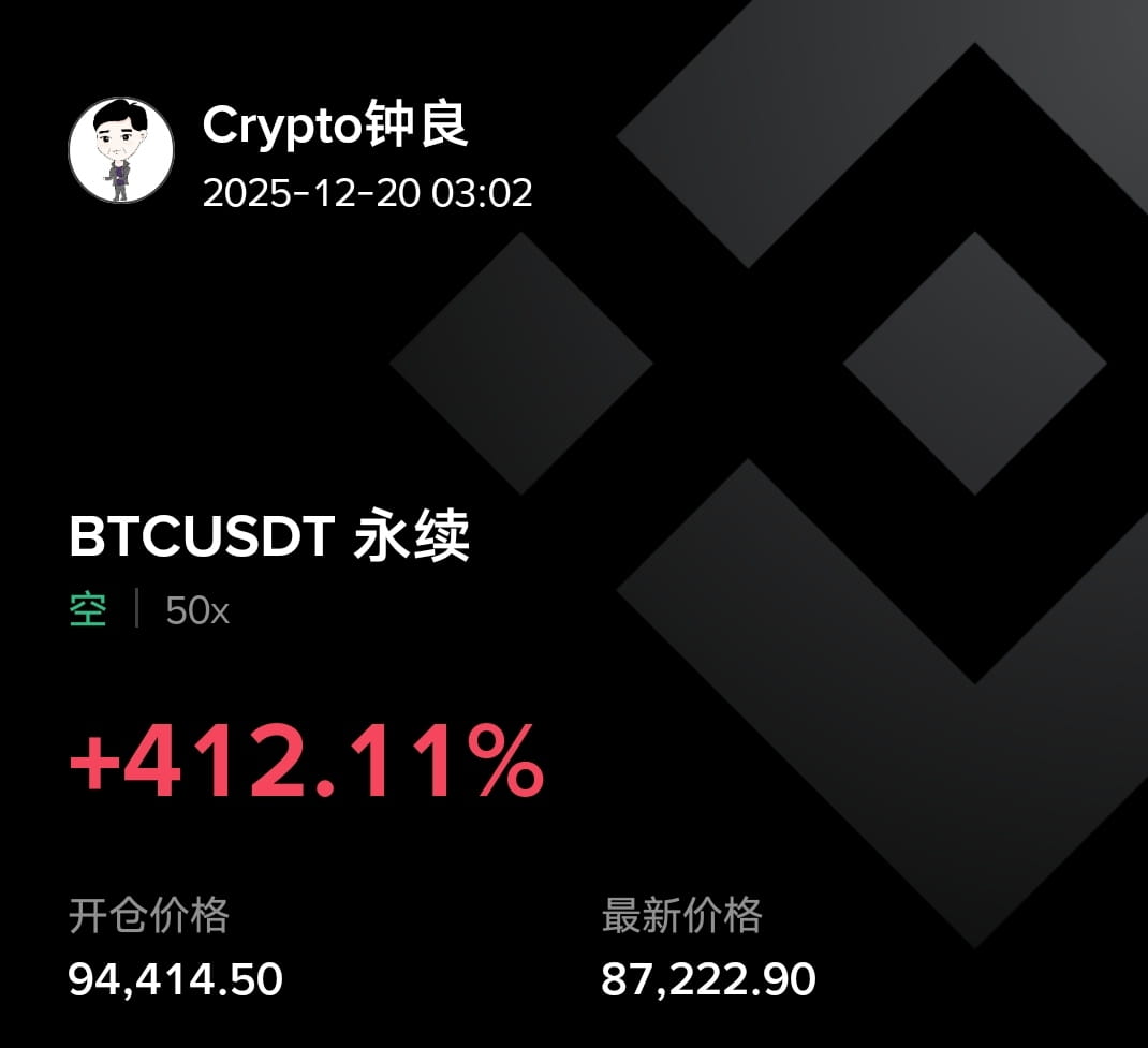 Midnight Viewpoint:

We shorted Bitcoin at 88800 and Ethereum near 2980 during the day. These short positions can be held. The current prices are around 87000 and 2970, which are not the targets for short sellers. For those without short positions, you can still short on rebounds to these levels!

For short-term trading, Bitcoin at 88000 and 89500 remains a good shorting opportunity, with a stop-loss at 91000. Targets are 87000, 86000, and 84000. The swing trading target remains unchanged at 80000 and 75000.

For Ethereum, short at 2980 and 3030, with a stop-loss at 3100. Targets are 2910, 2850, and 2750. The swing trading target is 2600 and 2500.

If you missed yesterday, don't miss today. Let time handle the past, and let time prove the future. Give yourself a chance to start over. Your choices shape your life, your decisions define your destiny. Life is full of ups and downs; you never know what will happen next, nor will you understand why fate treats you this way. Only after experiencing life's many changes will you shed your initial arrogance and view the world with humility. #BitcoinLiquidity