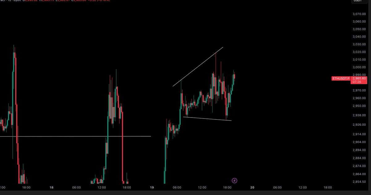 $ETH/$USD - Latest News

If it doesn't rally tonight, I don't know when it will rally again.