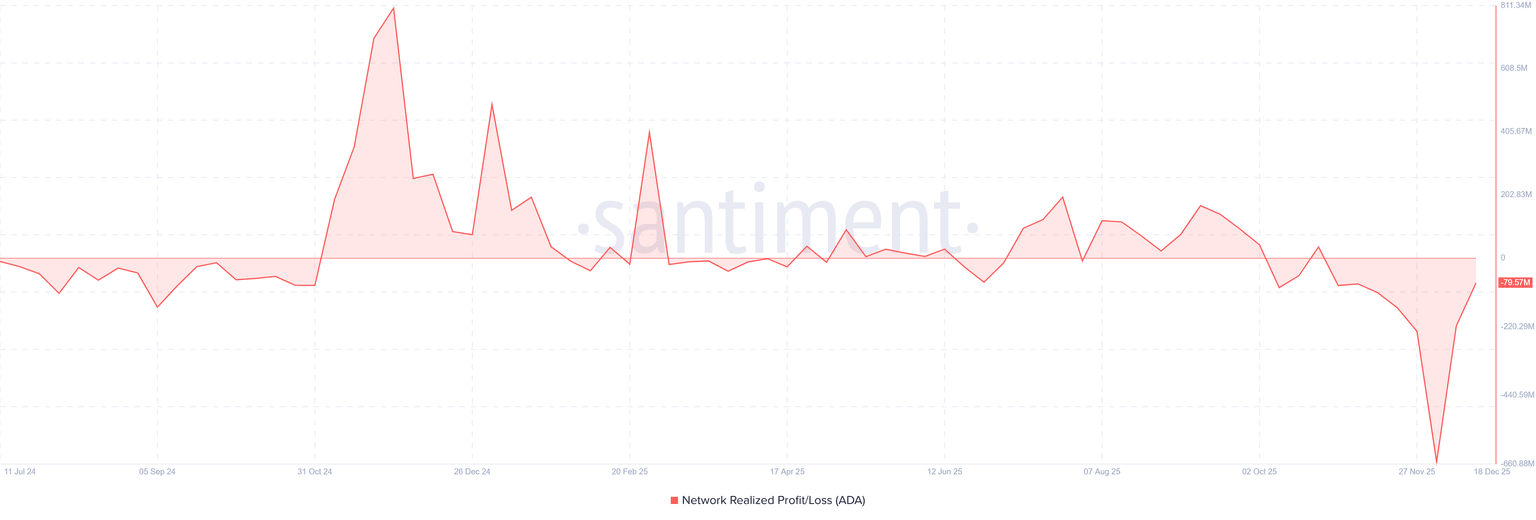 Cardano价格预测：ADA价格在0.34美元附近反弹，预计损失将达9亿美元。