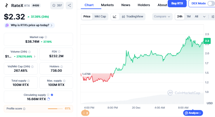 RateX 价格飙升：RTX 币今日为何暴涨，未来走势如何？