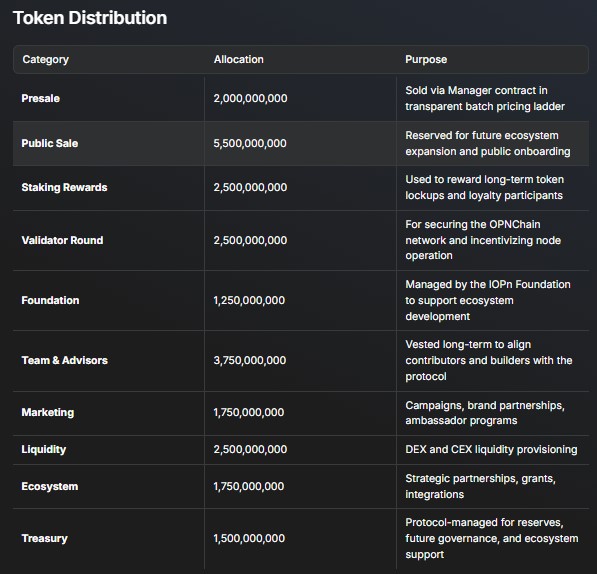 IOPn 测试网上线：OPN 空投、主网启动、2026 年上市？