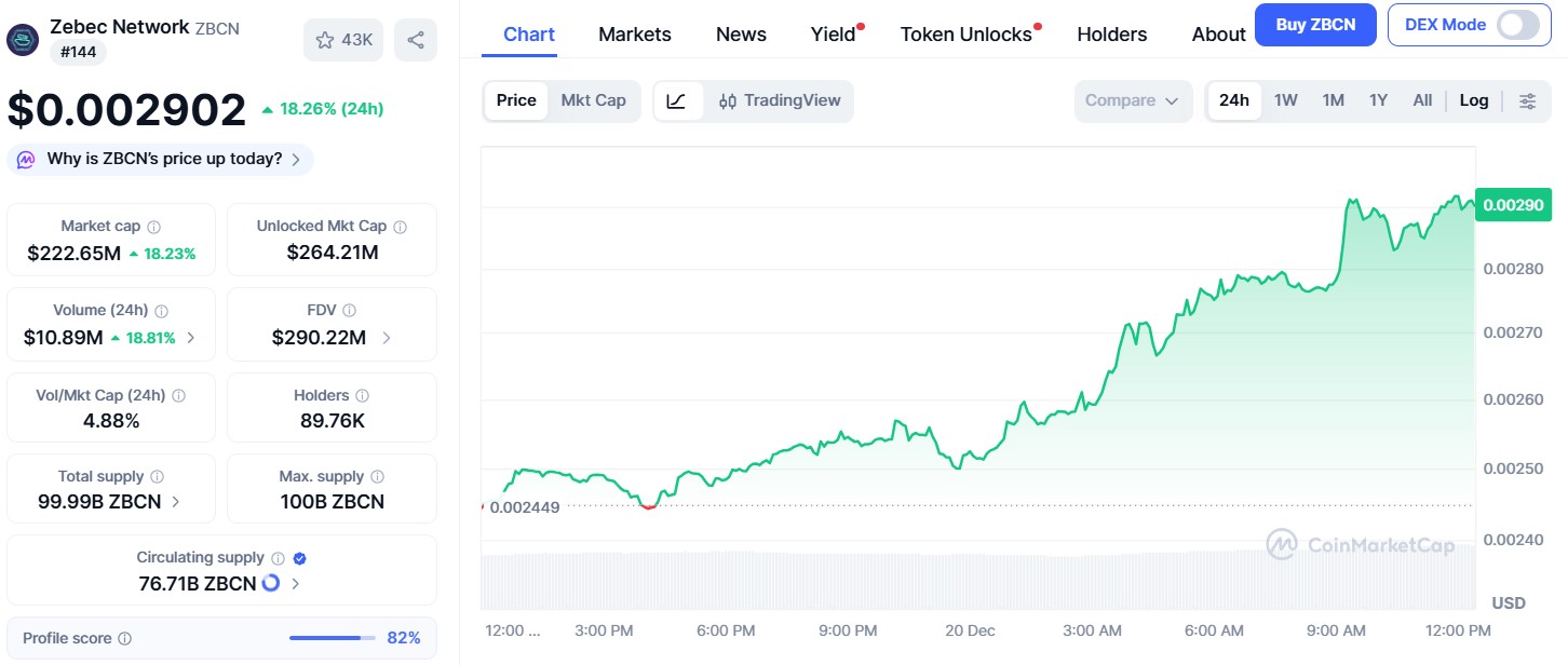 Zebec Network 股价飙升：$ZBCN 股价涨势能否守住 2026 年目标？