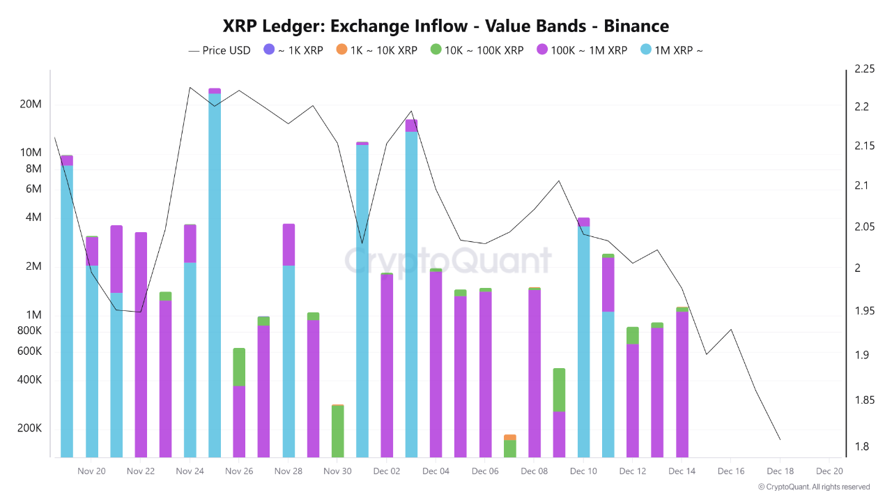 XRP巨鲸抛售ETF获批新闻
