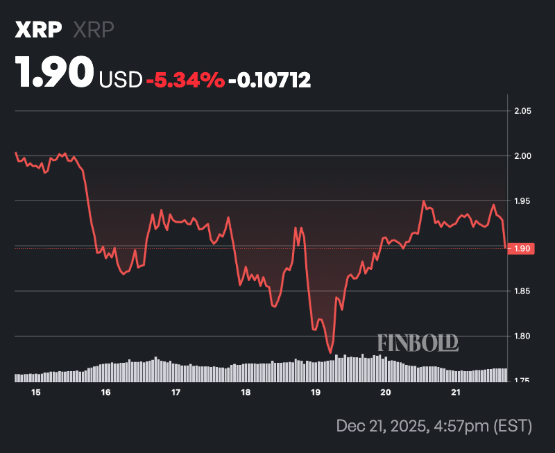 以下是瑞波公司在2025年抛售的XRP数量