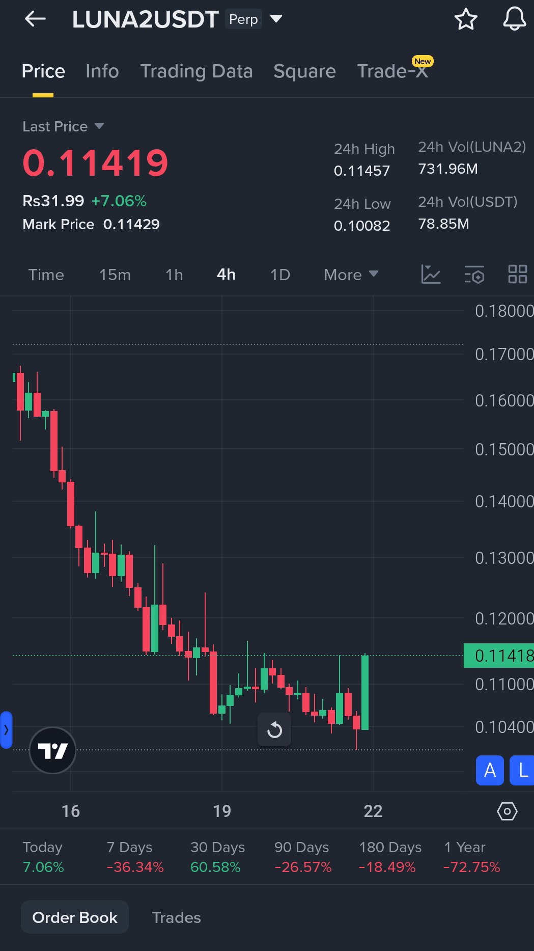 $LUNA2 early reversal zone....$LUNA2 stop loss...stop loss...stop loss...Now focus on #Luna2...

Go long on $LUNA2 now..

Entry point: 0.108 – 0.115

Stop loss: 0.102

🎯 Target price:

TP1: 0.125

TP2: 0.140

TP3: 0.165