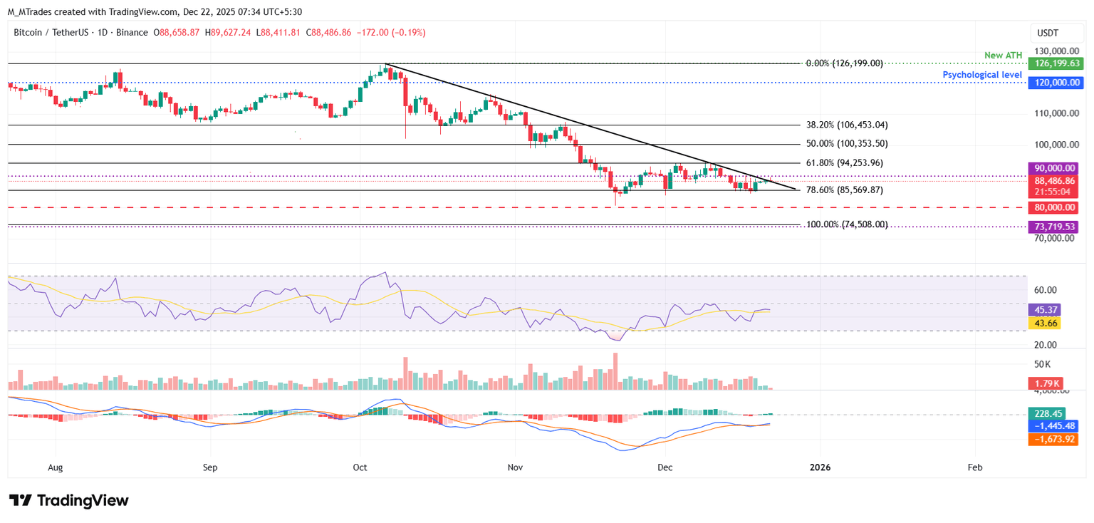 三大价格预测：比特币、以太坊、瑞波币——BTC、ETH 和 XRP 有望突破，迎来新一轮复苏