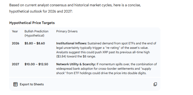 以下是 1000 个 XRP 在 2026 年和 2027 年可能的价值