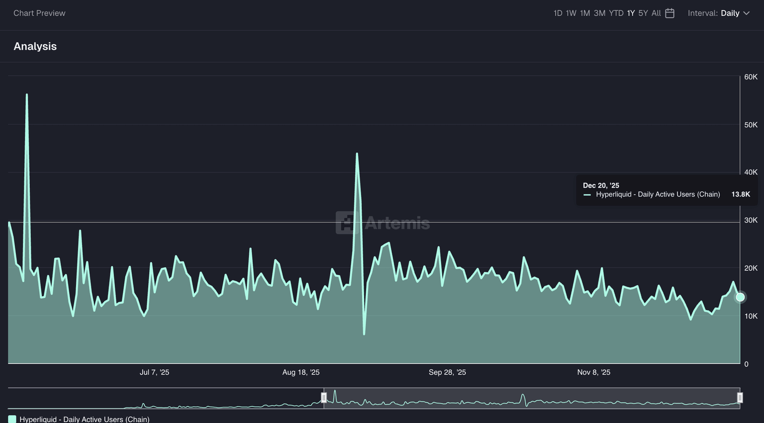 流动性极强的价格预测：用户复苏带动看涨情绪升温