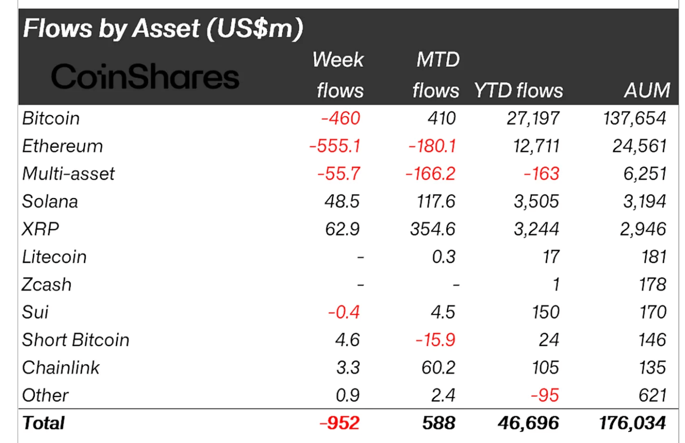 瑞波币价格预测：在每周资金稳定流入的推动下，XRP有望突破2美元大关。