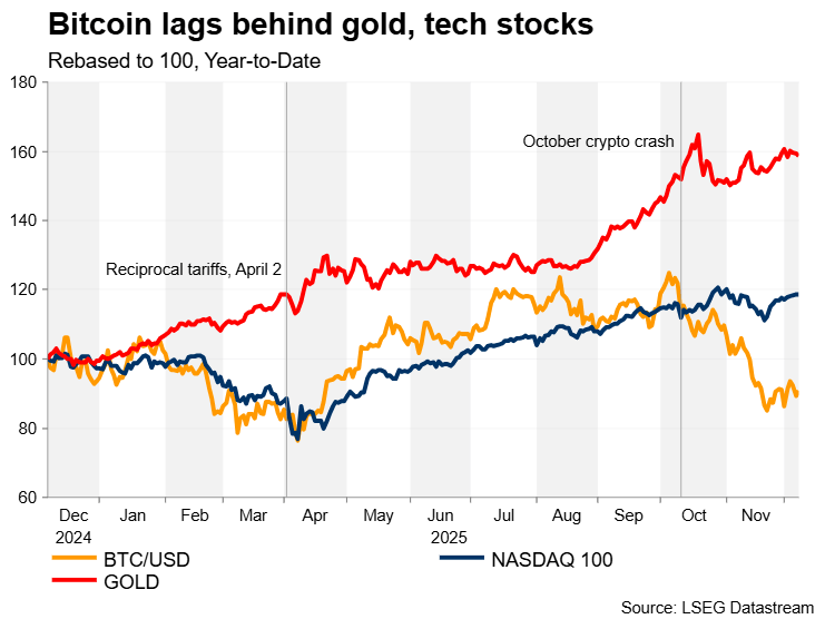 展望2026年——一年后比特币会是什么样子？